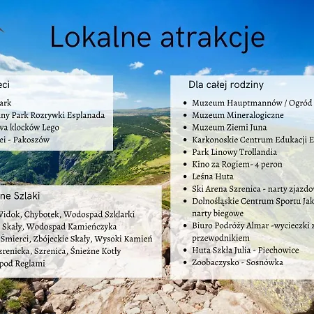 Blue Sky Perla C1 Invest *